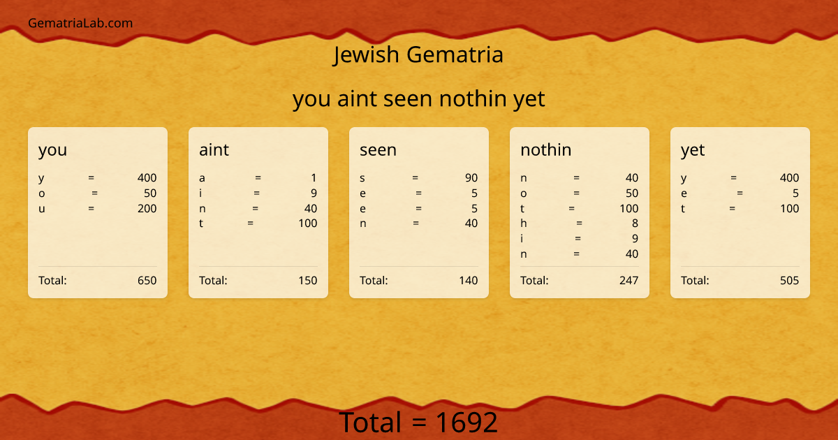 you aint seen nothin yet in jewish Gematria